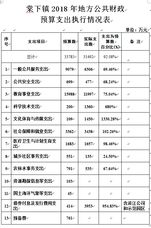2018年决算截图.PNG 2018年决算截图.PNG