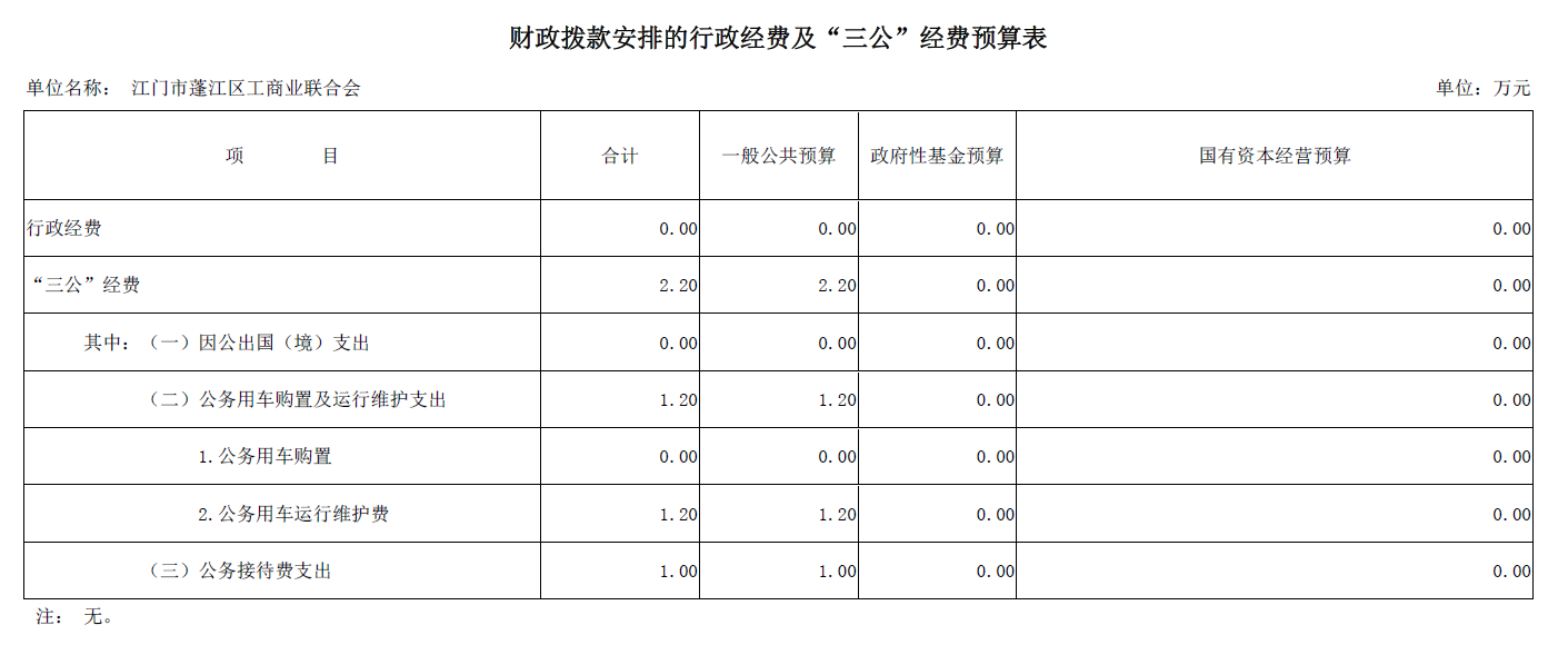 三公经费.png 三公经费.png