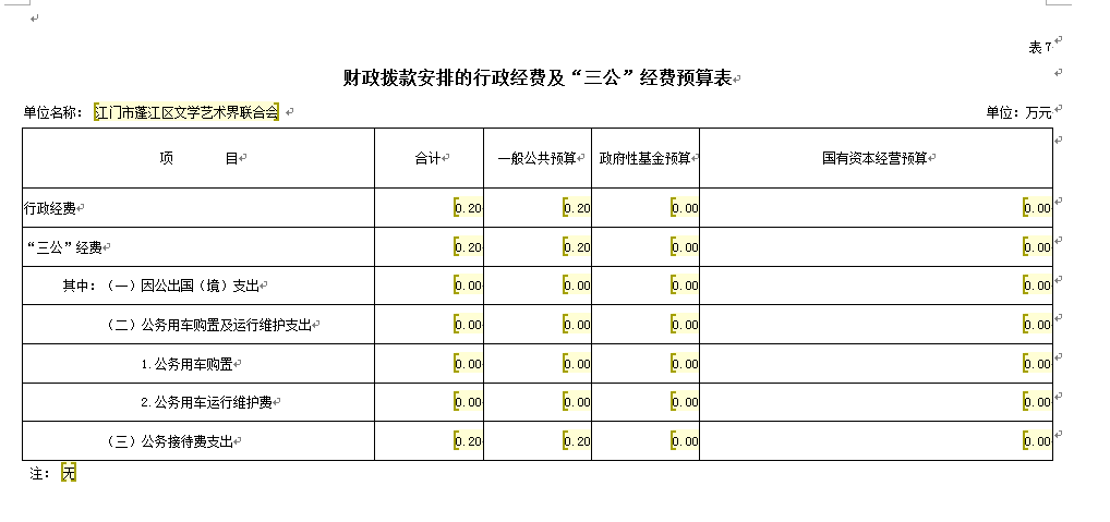 区文联2019年“三公”预算.png 区文联2019年“三公”预算.png