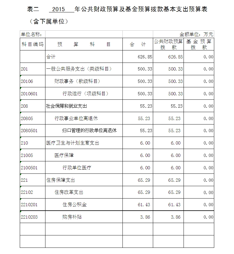 表二