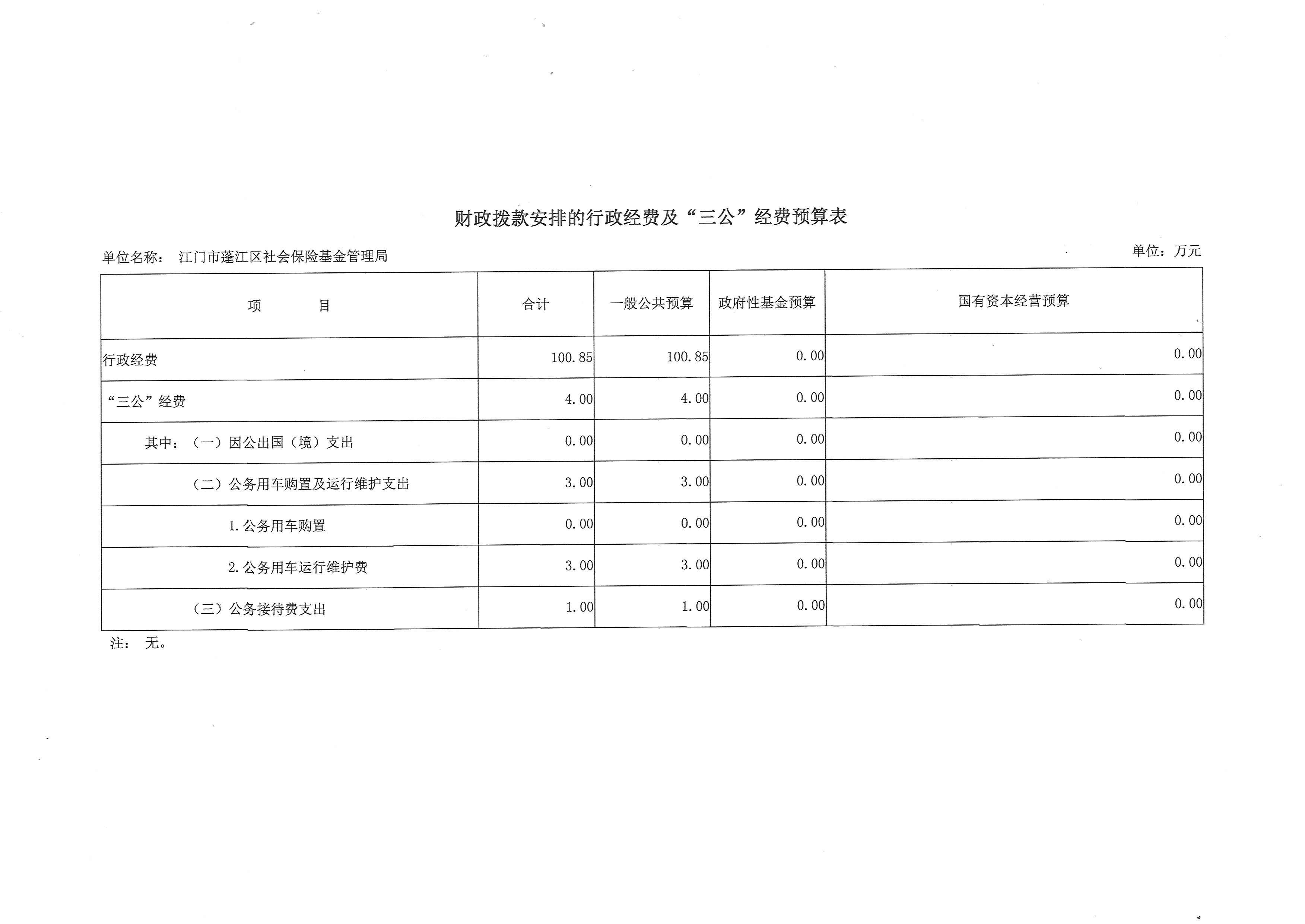 澳洲幸运10(中国)开奖记录查询站
社会保险基金管理局财政拨款安排的行政经费及“三公”经费预算表.JPG 澳洲幸运10(中国)开奖记录查询站
社会保险基金管理局财政拨款安排的行政经费及“三公”经费预算表.JPG