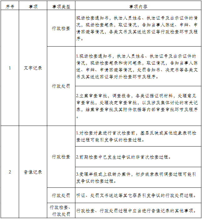 澳洲幸运10
统计局行政执法全过程记录清单.jpg 澳洲幸运10
统计局行政执法全过程记录清单.jpg