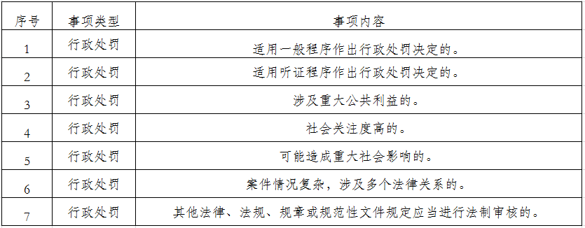 澳洲幸运10
统计局重大行政执法决定法制审核清单.jpg 澳洲幸运10
统计局重大行政执法决定法制审核清单.jpg