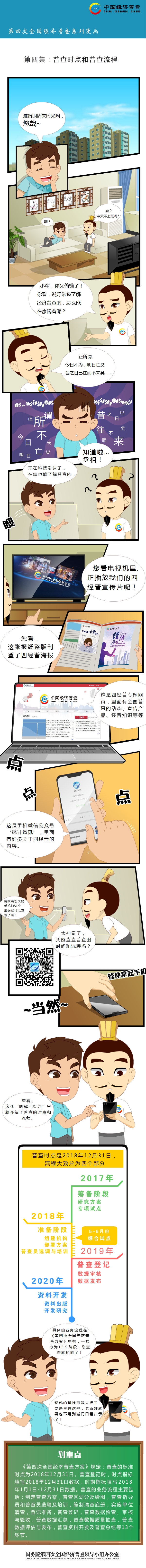 4第四集 普查时点和普查流程.jpg