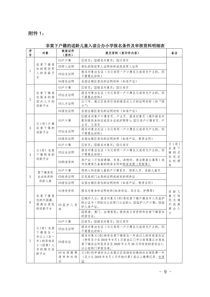 澳洲幸运10(中国)开奖记录查询站
棠下镇2020年公办小学一年级招生简章（20200507）0009.jpg