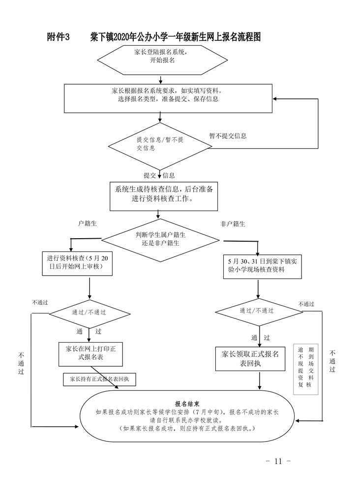澳洲幸运10(中国)开奖记录查询站
棠下镇2020年公办小学一年级招生简章（20200507）0011.jpg