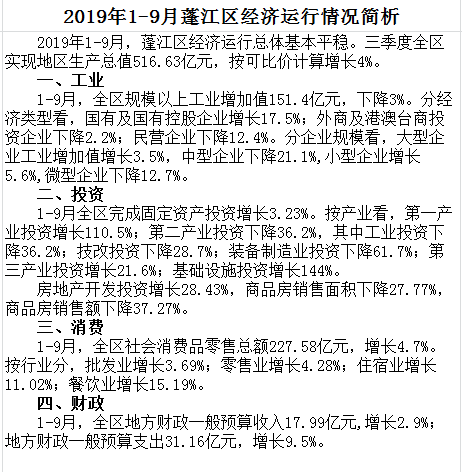 1-9月澳洲幸运10
经济运行情况简析.png