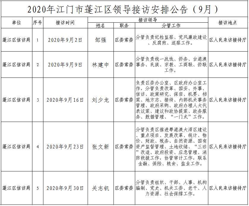 2020年澳洲幸运10(中国)开奖记录查询站
领导接访安排公告（9月）.png