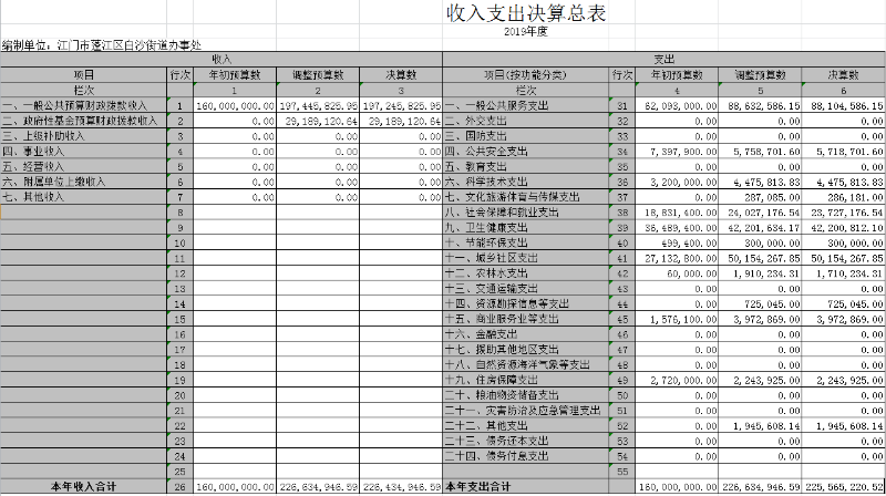2019年度决算收支表.jpg