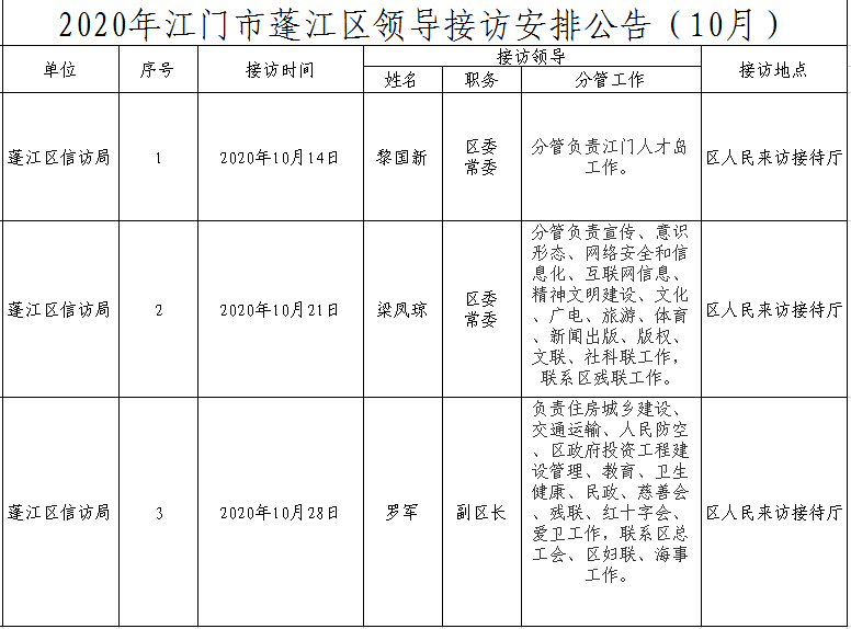 2020年澳洲幸运10(中国)开奖记录查询站
领导接访安排公告（10月）.png