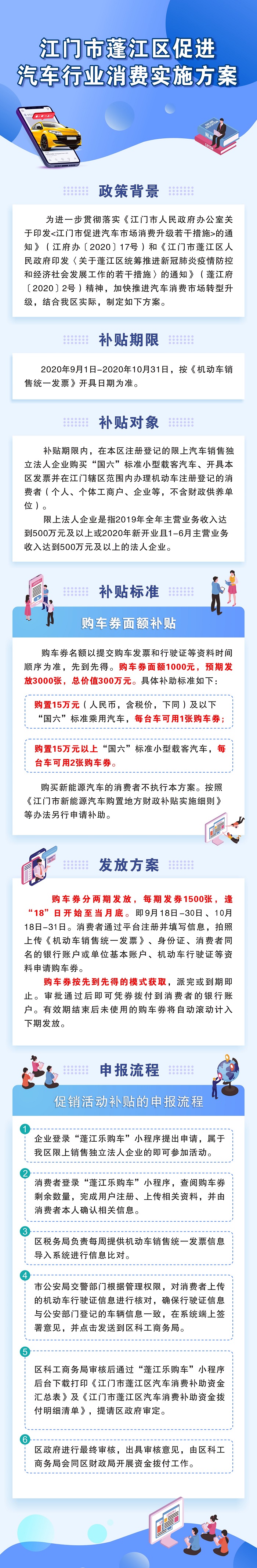 《澳洲幸运10(中国)开奖记录查询站
促进汽车行业消费实施方案》图解.jpg