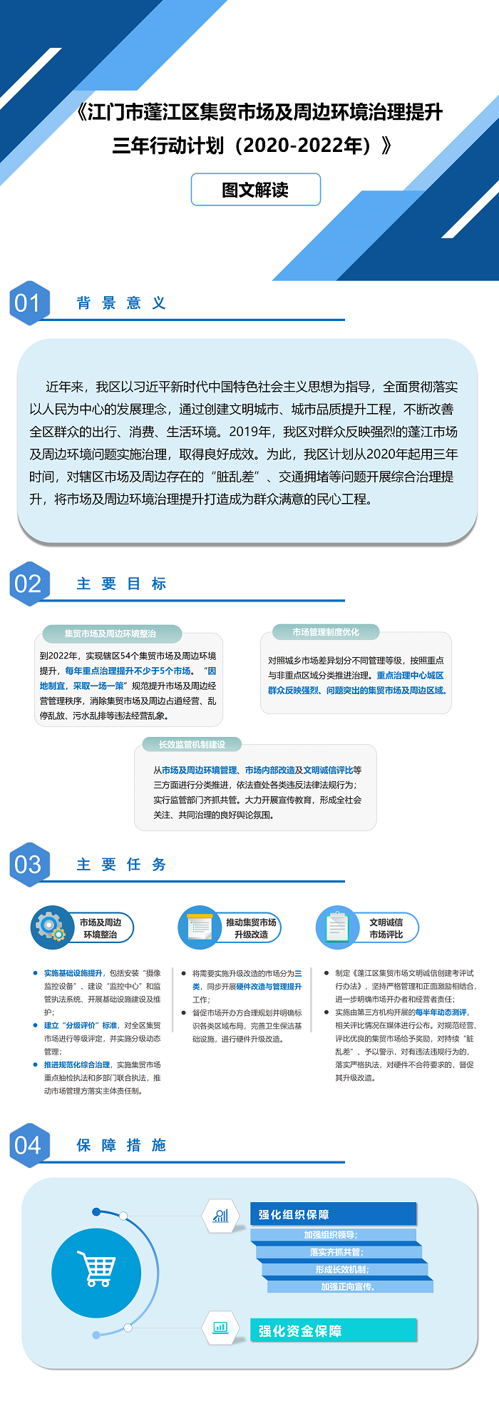 农贸市场三年行动计划.png