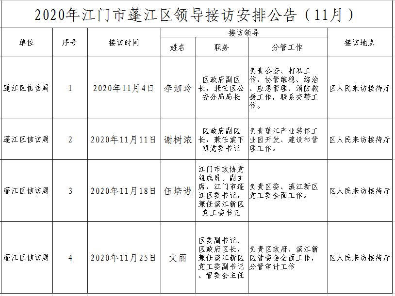 2020年澳洲幸运10(中国)开奖记录查询站
领导接访安排公告（11月）.png