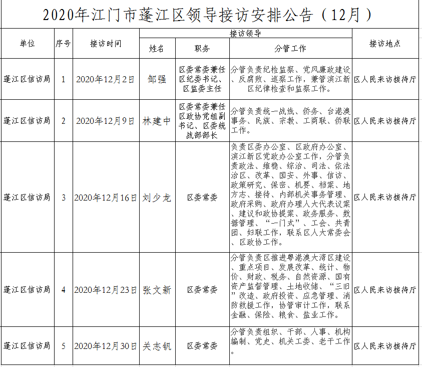 2020年澳洲幸运10(中国)开奖记录查询站
领导接访安排公告（12月）.png