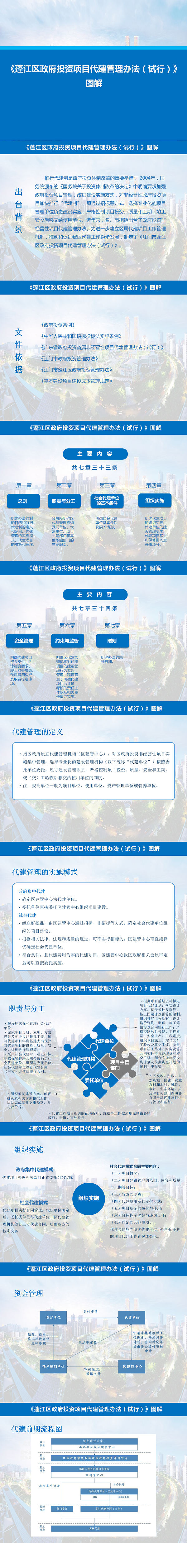 《澳洲幸运10(中国)开奖记录查询站
政府投资项目代建管理办法（试行）》解读.png