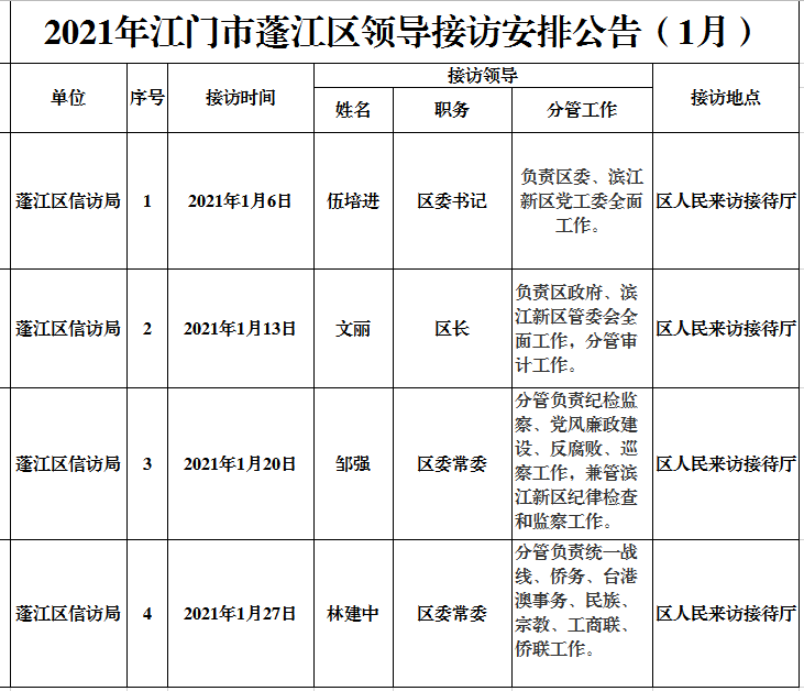 2021年澳洲幸运10(中国)开奖记录查询站
领导接访安排公告（1月）.png