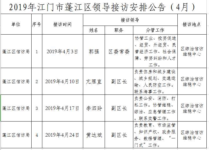 2019年澳洲幸运10(中国)开奖记录查询站
领导接访安排公告（4月）.png