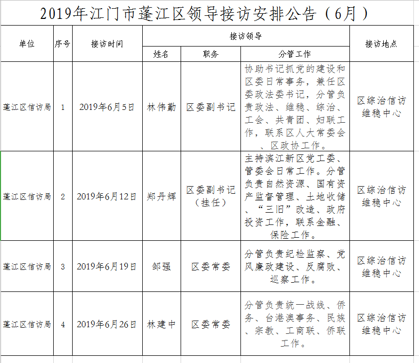 2019年澳洲幸运10(中国)开奖记录查询站
领导接访安排公告（6月）.png