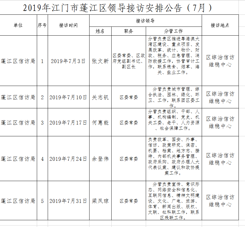 2019年澳洲幸运10(中国)开奖记录查询站
领导接访安排公告（7月）.png