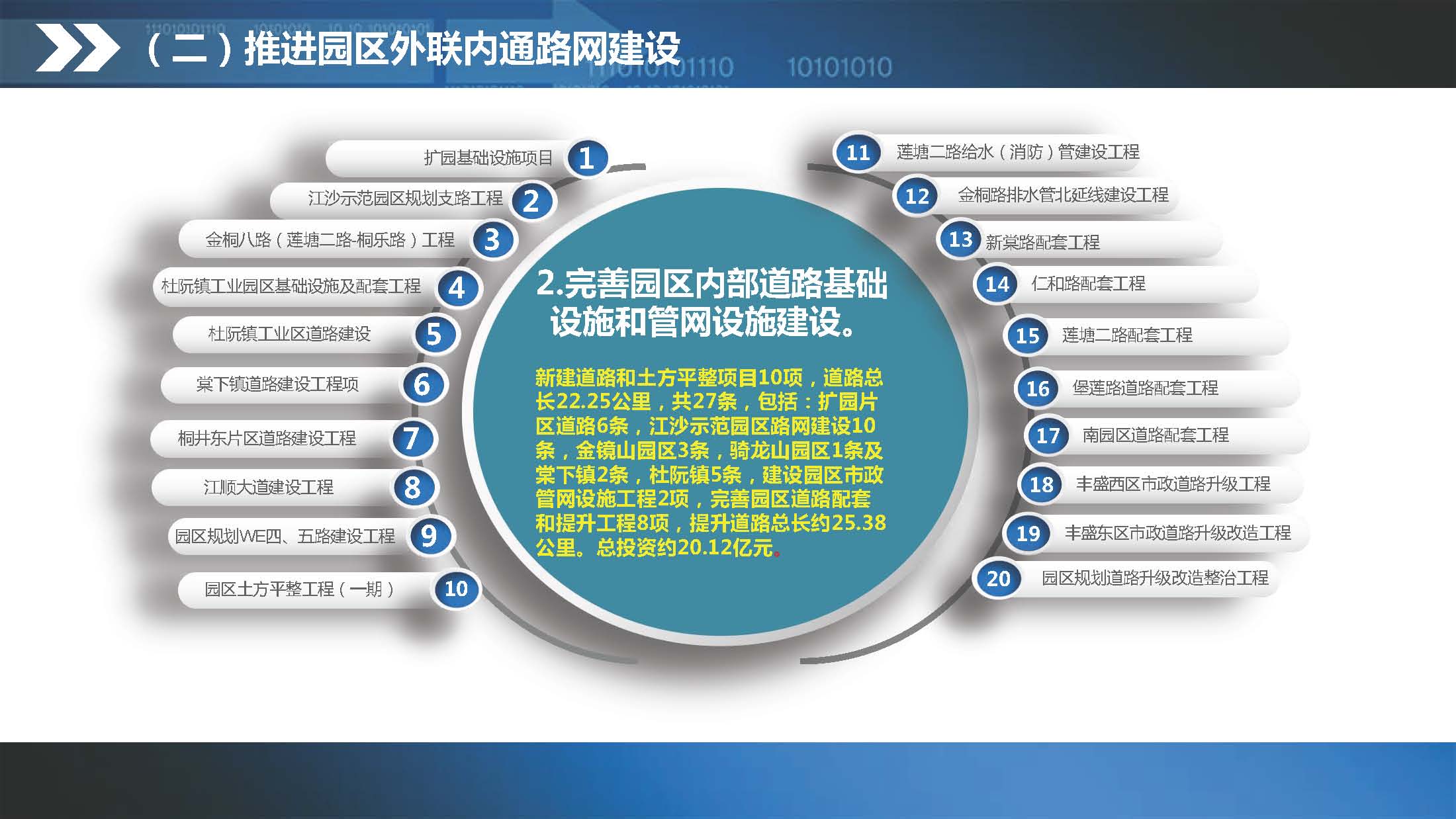 《江门澳洲幸运10
产业转移工业园建设三年行动计划（2020-2022年）》图文解读_页面_12.jpg