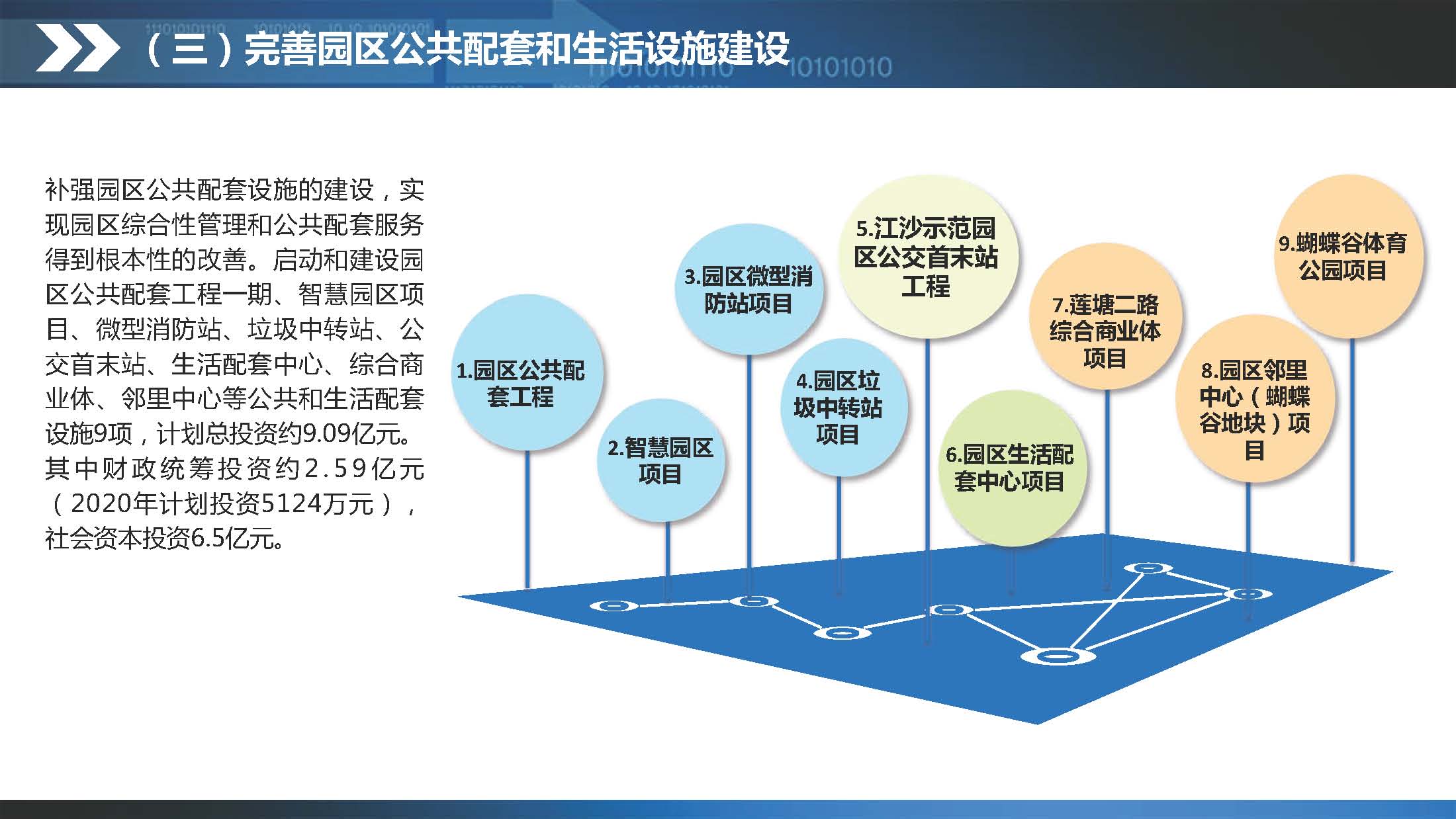 《江门澳洲幸运10
产业转移工业园建设三年行动计划（2020-2022年）》图文解读_页面_13.jpg
