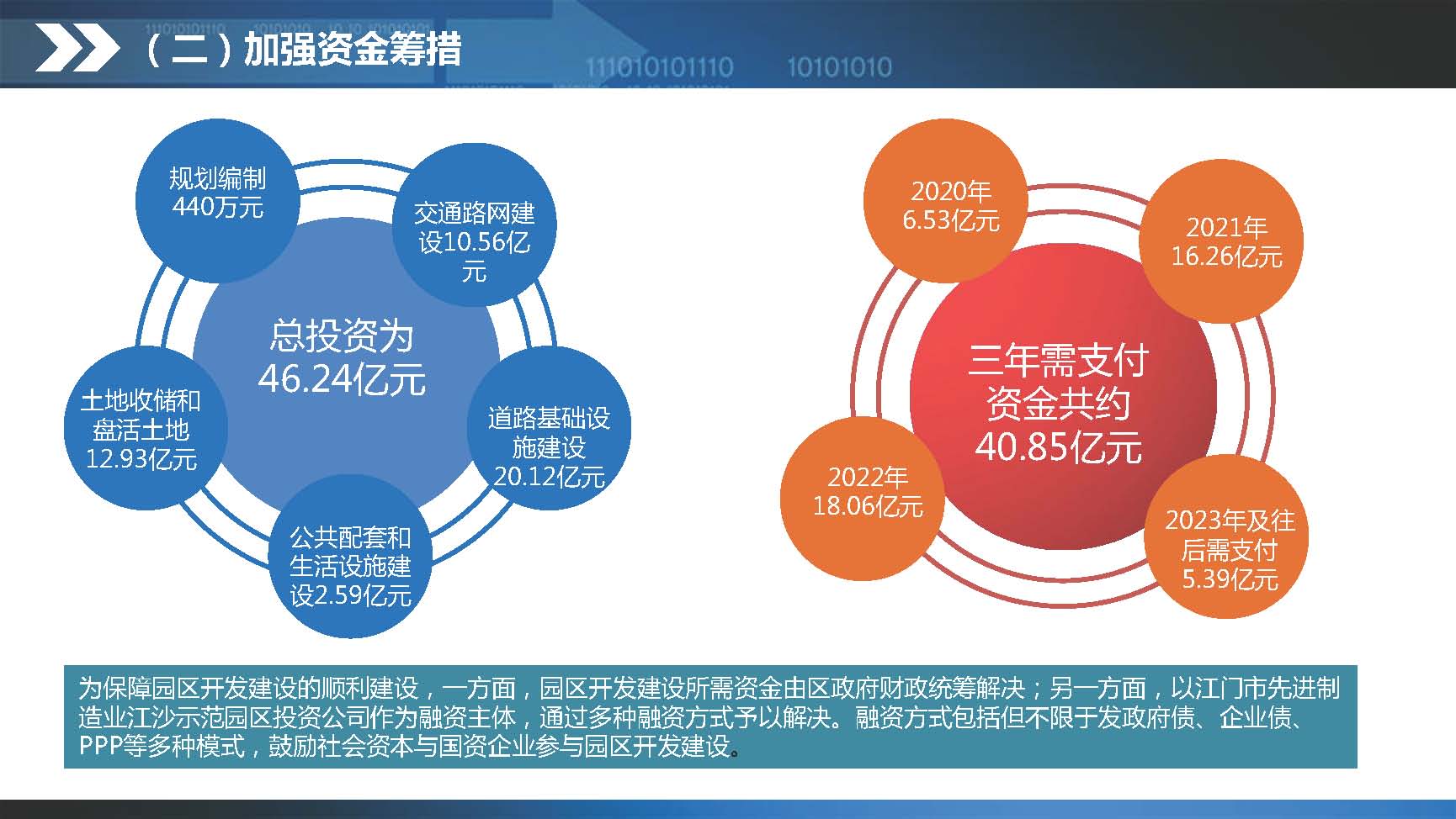 《江门澳洲幸运10
产业转移工业园建设三年行动计划（2020-2022年）》图文解读_页面_18.jpg