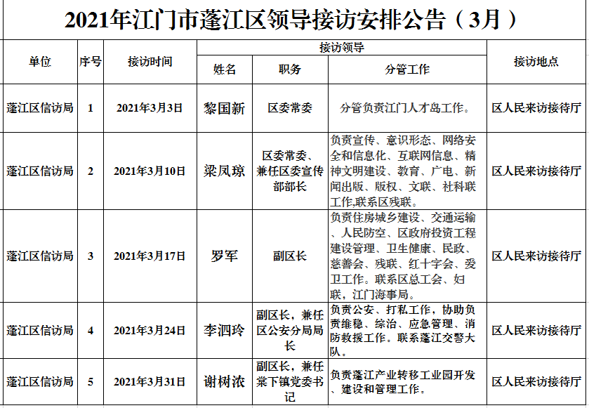 2021澳洲幸运10(中国)开奖记录查询站
领导接访安排公告（3月）.png