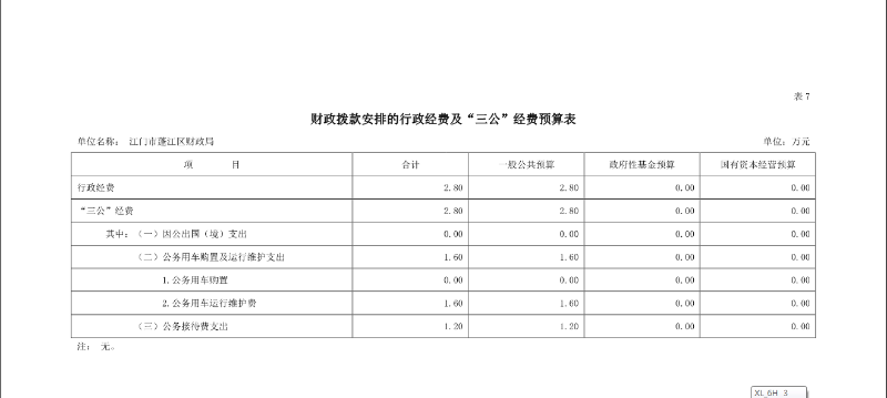 澳洲幸运10(中国)开奖记录查询站
财政局财政拨款安排的行政经费及“三公”经费预算表.png