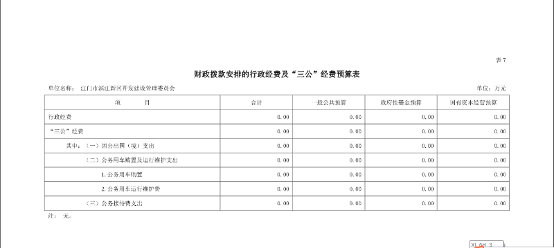 江门市滨江新区开发建设管理委员会财政拨款安排的行政经费及“三公”经费预算表.png