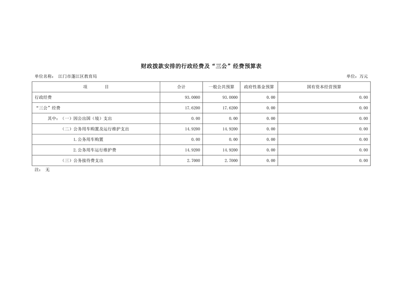 2021年澳洲幸运10(中国)开奖记录查询站
教育局部门预算三公经费公开20210327（汇总）0002.jpg