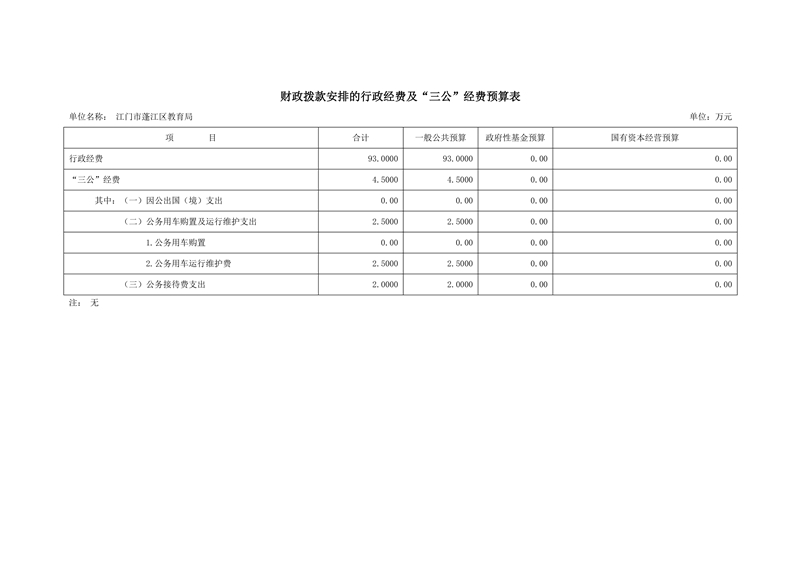 2021年澳洲幸运10(中国)开奖记录查询站
教育局部门预算三公经费公开20210327（本级）0002.jpg