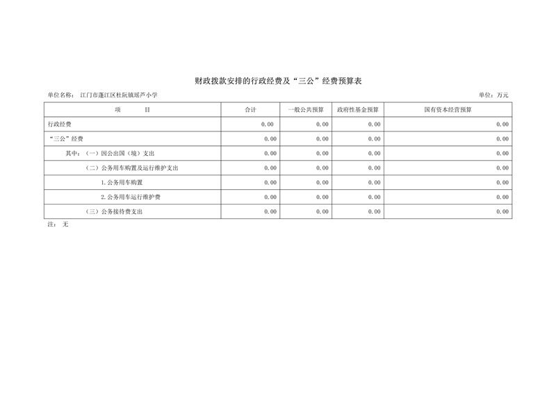 2021年澳洲幸运10(中国)开奖记录查询站
瑶芦小学部门预算三公经费公开_2.jpg