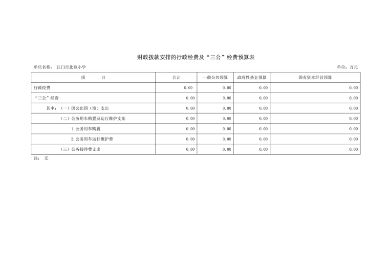 (北苑)2021年澳洲幸运10(中国)开奖记录查询站
XX学校部门预算三公经费公开(2)(2)(2)_2.jpg