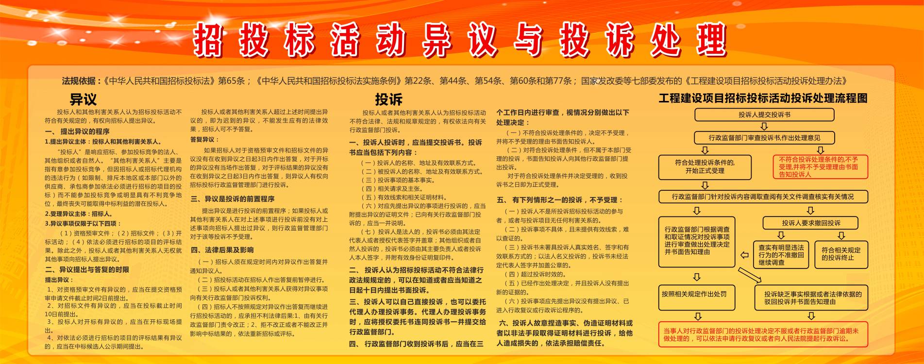 招投标异议投诉处理导图.jpg