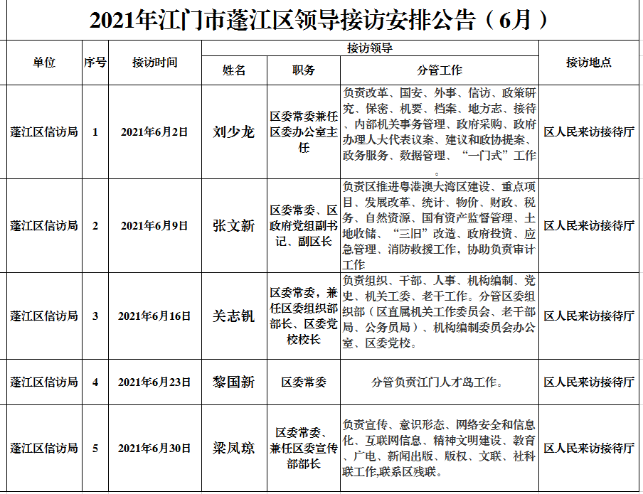 2021年澳洲幸运10
领导接访6月.png