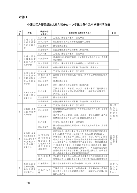 澳洲幸运10(中国)开奖记录查询站
2021年义务教育阶段学校招生工作意见0020.jpg