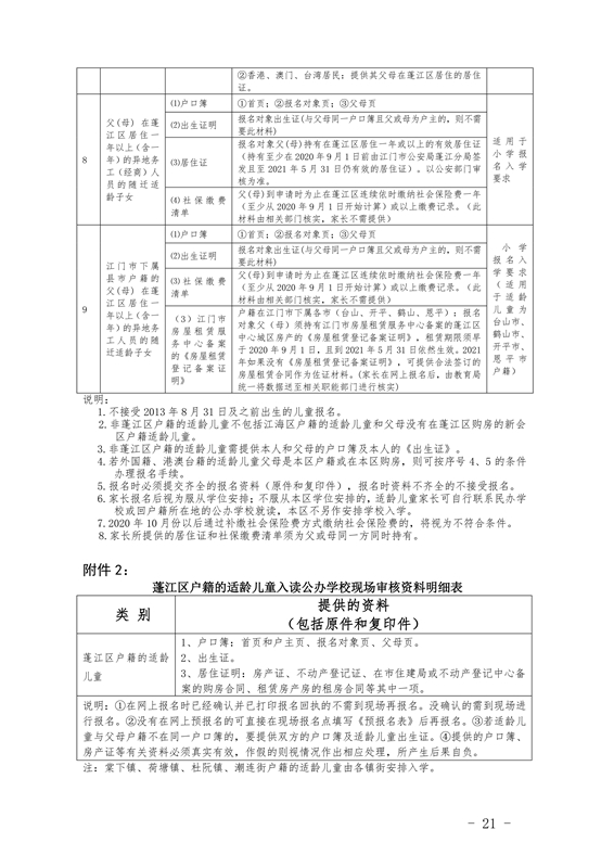 澳洲幸运10(中国)开奖记录查询站
2021年义务教育阶段学校招生工作意见0021.jpg