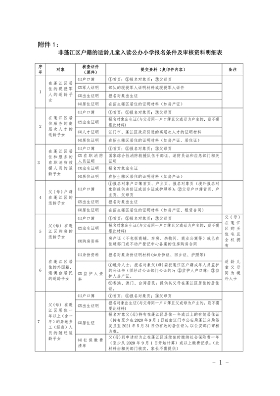 附件1.非澳洲幸运10
户籍的适龄儿童入读主城区公办小学报名条件及审核资料明细表0001.jpg