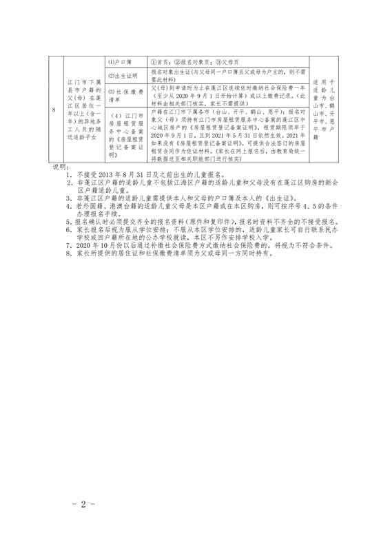 附件1.非澳洲幸运10
户籍的适龄儿童入读主城区公办小学报名条件及审核资料明细表0002.jpg