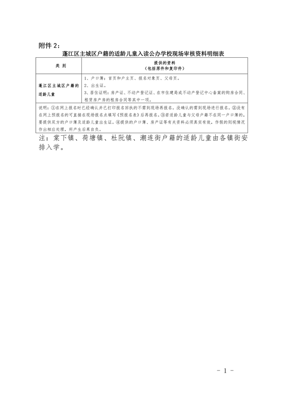 附件2.澳洲幸运10
主城区户籍的适龄儿童入读公办小学现场报名审核资料明细表0001.jpg