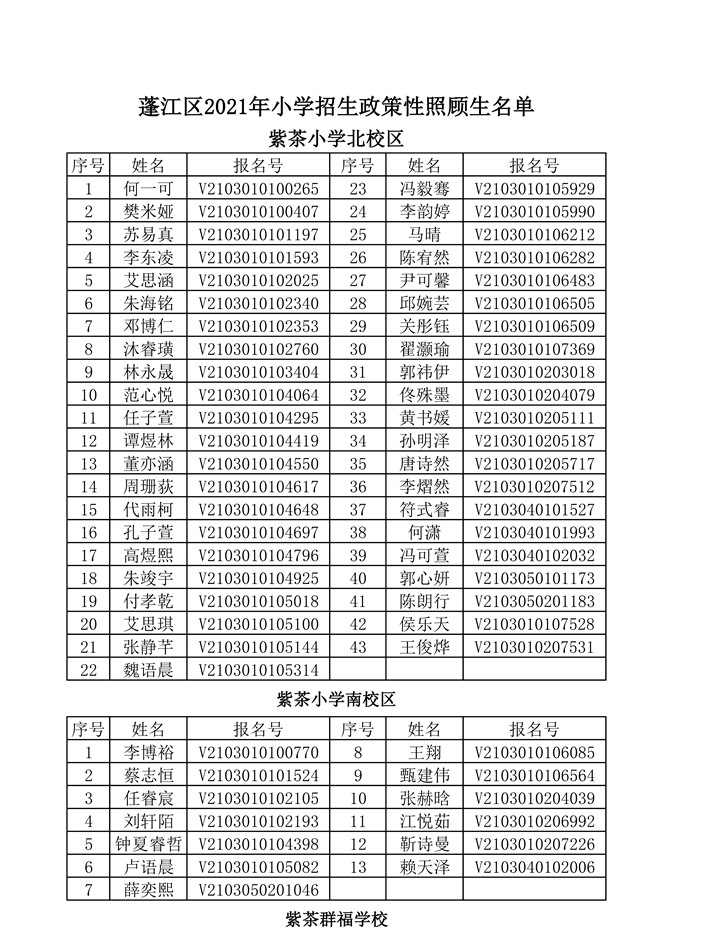 20210711（公示） 澳洲幸运10
2021年小学招生政策性照顾生名单（正确 不包含初中）0001.jpg
