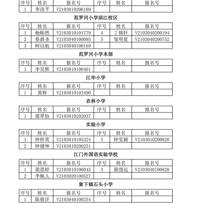 20210711（公示） 澳洲幸运10
2021年小学招生政策性照顾生名单（正确 不包含初中）0002.jpg