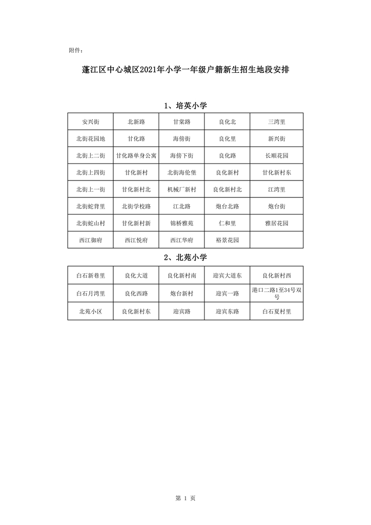 713澳洲幸运10
中心城区2021年小学一年级户籍新生招生地段安排新修改0001.jpg