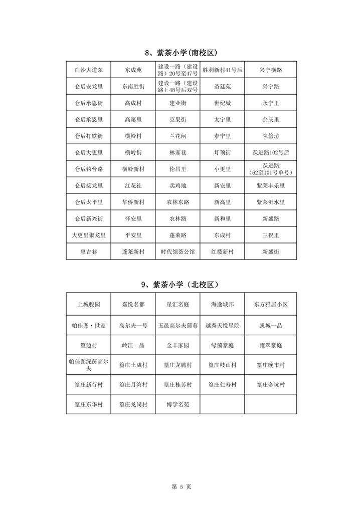713澳洲幸运10
中心城区2021年小学一年级户籍新生招生地段安排新修改0005.jpg