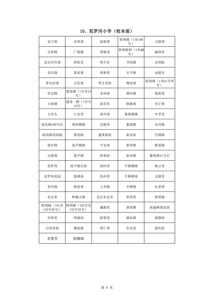 713澳洲幸运10
中心城区2021年小学一年级户籍新生招生地段安排新修改0006.jpg