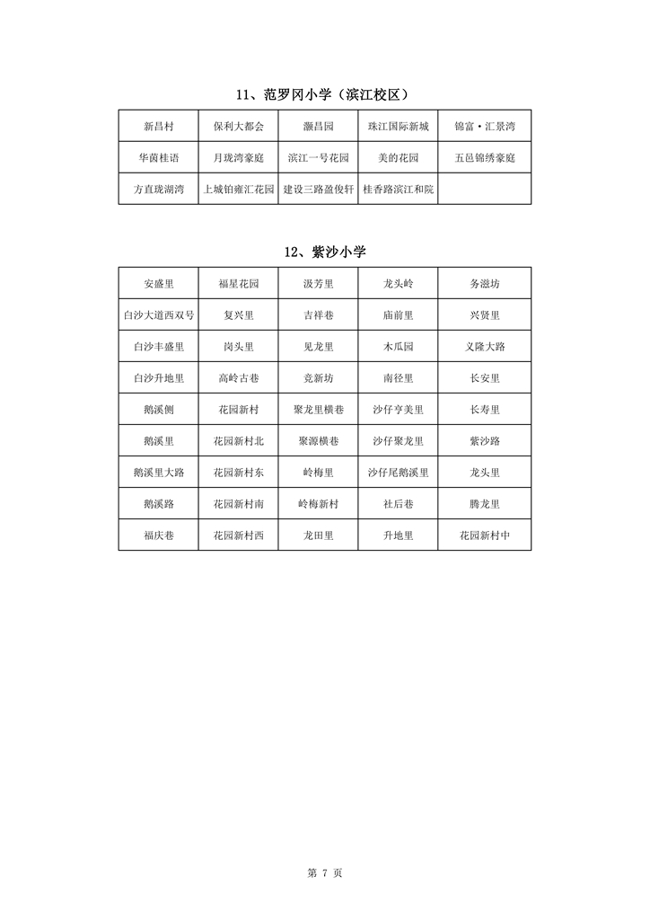713澳洲幸运10
中心城区2021年小学一年级户籍新生招生地段安排新修改0007.jpg