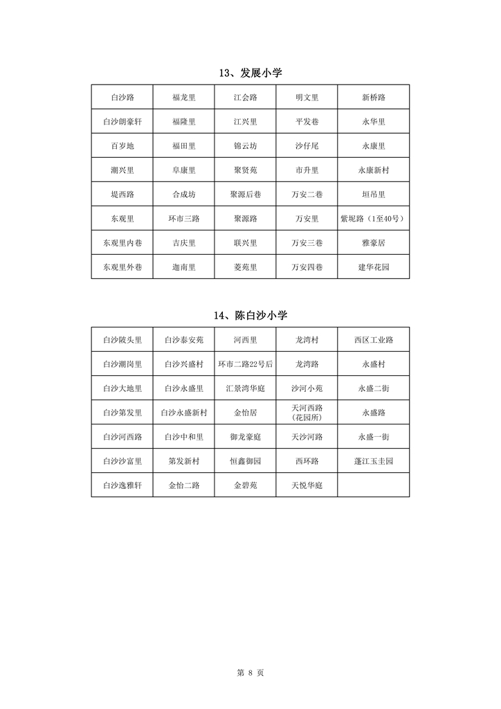 713澳洲幸运10
中心城区2021年小学一年级户籍新生招生地段安排新修改0008.jpg