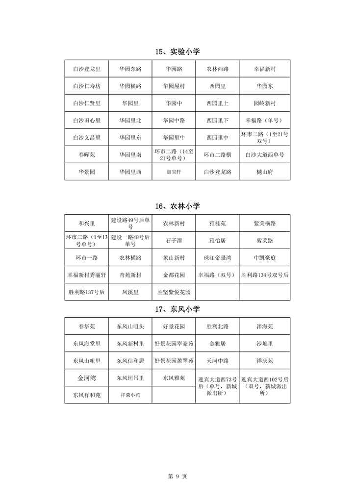 713澳洲幸运10
中心城区2021年小学一年级户籍新生招生地段安排新修改0009.jpg