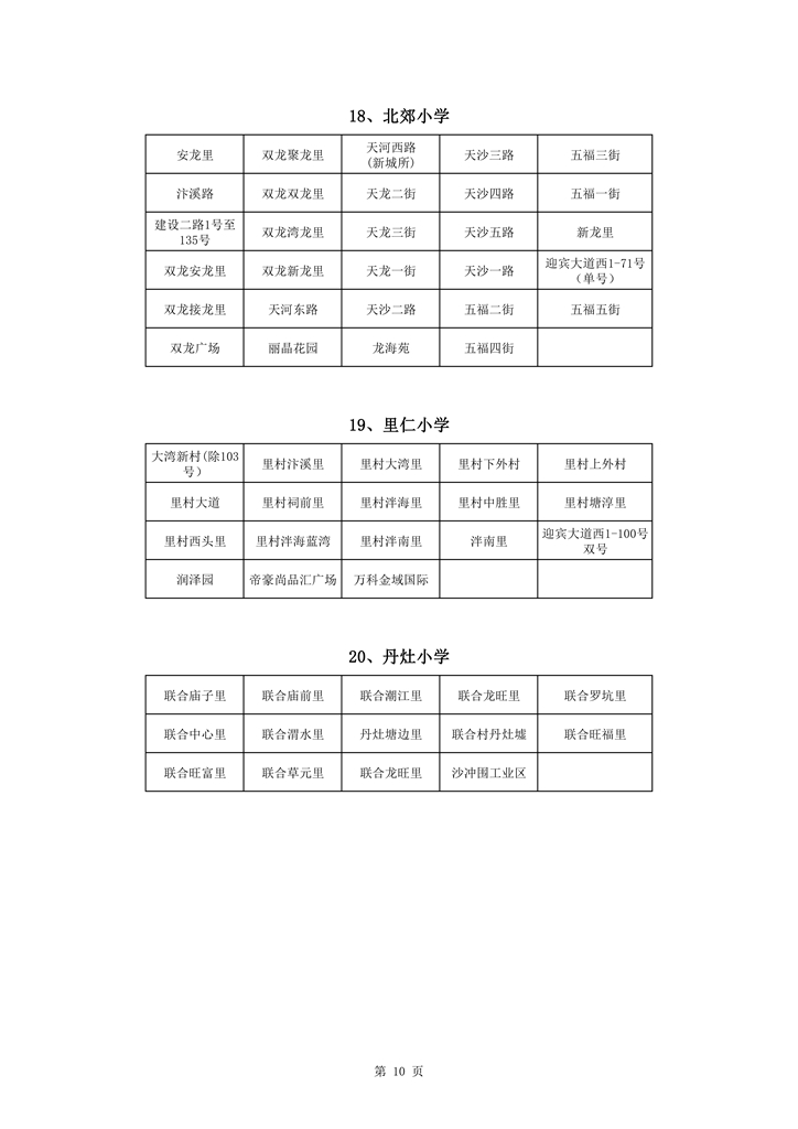 713澳洲幸运10
中心城区2021年小学一年级户籍新生招生地段安排新修改0010.jpg