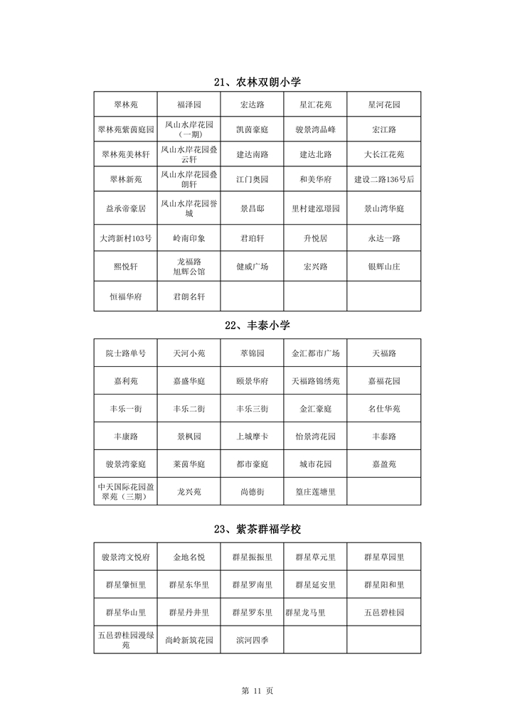 713澳洲幸运10
中心城区2021年小学一年级户籍新生招生地段安排新修改0011.jpg